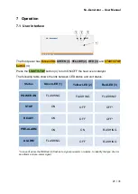 Предварительный просмотр 21 страницы GAS N2-Generator User Manual