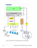 Предварительный просмотр 46 страницы Gasboy 800938653 Installation Manual