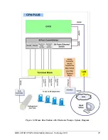 Предварительный просмотр 47 страницы Gasboy 800938653 Installation Manual