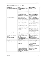 Preview for 51 page of Gasboy 9800A Series Diagnostic Manual