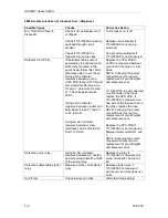 Preview for 52 page of Gasboy 9800A Series Diagnostic Manual