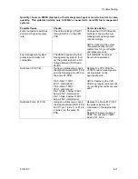 Preview for 55 page of Gasboy 9800A Series Diagnostic Manual