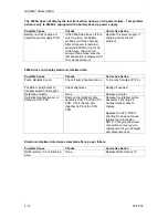 Preview for 56 page of Gasboy 9800A Series Diagnostic Manual