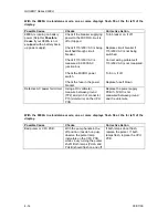 Preview for 58 page of Gasboy 9800A Series Diagnostic Manual