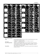 Предварительный просмотр 11 страницы Gasboy ASTRA 9820Q Series Installation & Operation Manual