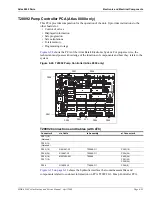 Предварительный просмотр 105 страницы Gasboy atlas Service Manual