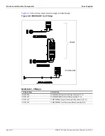 Предварительный просмотр 114 страницы Gasboy atlas Service Manual