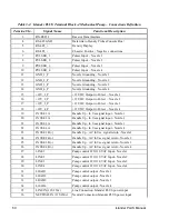 Предварительный просмотр 74 страницы Gasboy Islander ICR PLUS Installation Manual