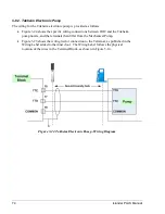 Предварительный просмотр 88 страницы Gasboy Islander PLUS Installation Manual