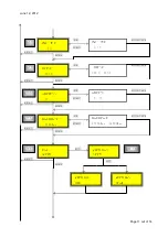 Предварительный просмотр 11 страницы GASDNA DA-50 Manual