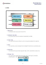 Preview for 11 page of GASDNA DA-770 Quick Start Manual