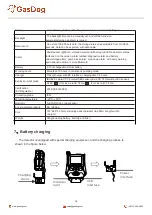 Preview for 16 page of GasDog GD400 Series User Manual