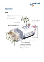 Preview for 8 page of gaskatel FlexCell PTFE User Manual