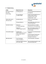 Preview for 18 page of gaskatel FlexCell PTFE User Manual