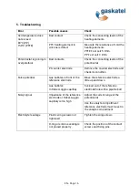 Preview for 37 page of gaskatel FlexCell PTFE User Manual