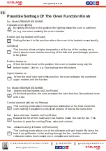 Preview for 14 page of GASLAND chef ES606MB Instructions For Installation And Use Manual