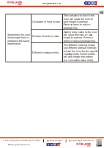 Preview for 19 page of GASLAND chef ES606MB Instructions For Installation And Use Manual