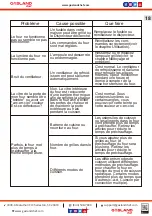 Preview for 39 page of GASLAND chef ES606MB Instructions For Installation And Use Manual