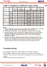 Preview for 15 page of GASLAND chef GH12SF Instruction Manual