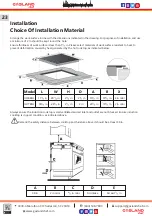 Preview for 9 page of GASLAND chef IH30BFH Instructions For Installation And Use Manual