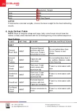 Preview for 30 page of GASLAND chef OTR1902B Installation Instructions Manual