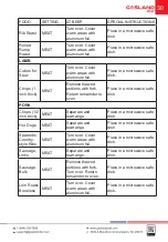 Preview for 31 page of GASLAND chef OTR1902B Installation Instructions Manual