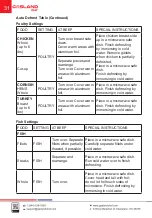 Preview for 32 page of GASLAND chef OTR1902B Installation Instructions Manual