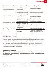 Preview for 55 page of GASLAND chef Pro GS606DB Installation Instructions Manual