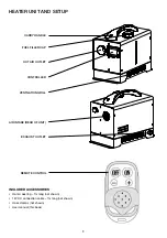 Предварительный просмотр 3 страницы Gasmate DH203 Instructions Manual