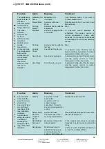 Предварительный просмотр 43 страницы Gasmet Alnab CMM Installation Instructions And Operating Manual