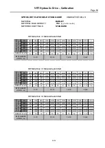 Preview for 87 page of Gason 1800 SR Series Operator'S Manual