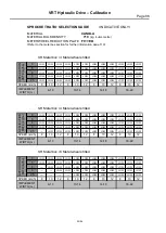 Preview for 90 page of Gason 1800 SR Series Operator'S Manual