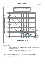 Preview for 127 page of Gason 1800 SR Series Operator'S Manual