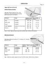 Preview for 17 page of Gason 7312 Operator'S Manual