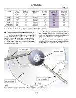 Preview for 20 page of Gason 7312 Operator'S Manual