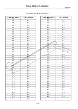 Предварительный просмотр 22 страницы Gason Pasture Planter Assembly/Operators/Parts Manual