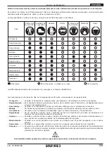 Предварительный просмотр 159 страницы Gaspardo CENTAURO Use And Maintenance