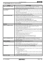 Предварительный просмотр 141 страницы Gaspardo CHRONO 708 Use And Maintenance