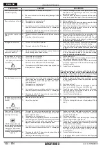 Предварительный просмотр 144 страницы Gaspardo CHRONO 708 Use And Maintenance