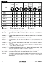 Предварительный просмотр 12 страницы Gaspardo FUTURA AVANT Use And Maintenance