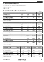 Предварительный просмотр 35 страницы Gaspardo FUTURA AVANT Use And Maintenance