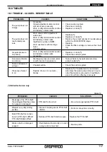 Предварительный просмотр 117 страницы Gaspardo FUTURA AVANT Use And Maintenance