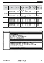 Предварительный просмотр 121 страницы Gaspardo FUTURA AVANT Use And Maintenance