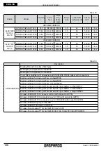 Preview for 126 page of Gaspardo FUTURA AVANT Use And Maintenance