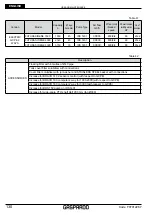 Предварительный просмотр 130 страницы Gaspardo FUTURA AVANT Use And Maintenance