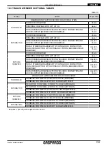 Предварительный просмотр 131 страницы Gaspardo FUTURA AVANT Use And Maintenance