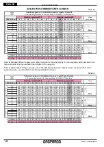 Предварительный просмотр 142 страницы Gaspardo FUTURA AVANT Use And Maintenance