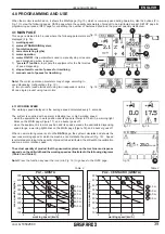 Предварительный просмотр 13 страницы Gaspardo GENIUS Use And Assembly Instructions / Spare Parts