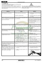 Preview for 48 page of Gaspardo MCE 6000 Use And Assembly Instructions / Spare Parts