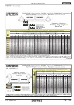 Preview for 109 page of Gaspardo MTE-R Use And Maintenance